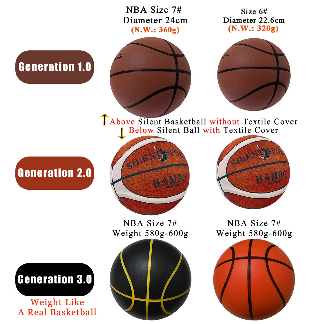 Silent Basketball – Airless Foam Indoor Training Ball, Quiet Dribbling, Size 5/6/7