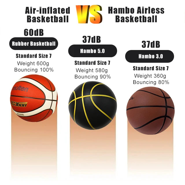 Silent Basketball – Airless Foam Indoor Training Ball, Quiet Dribbling, Size 5/6/7