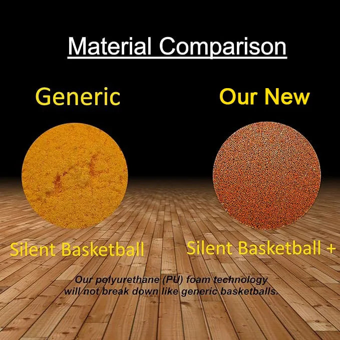 Silent Basketball – Airless Foam Indoor Training Ball, Quiet Dribbling, Size 5/6/7