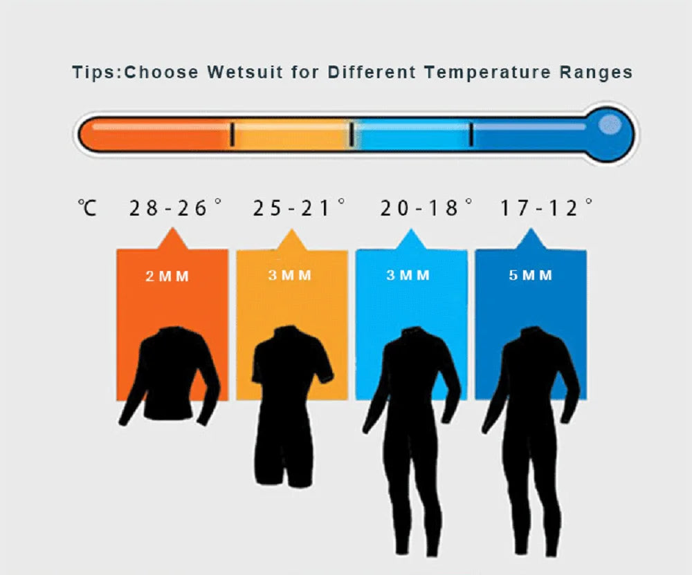 3mm/2mm Neoprene Wetsuit – Full Body Thermal Diving & Water Sports Suit